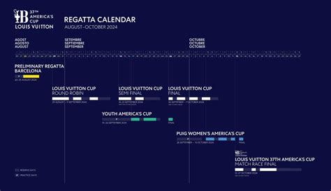 louis vuitton cup sailing|louis vuitton cup schedule.